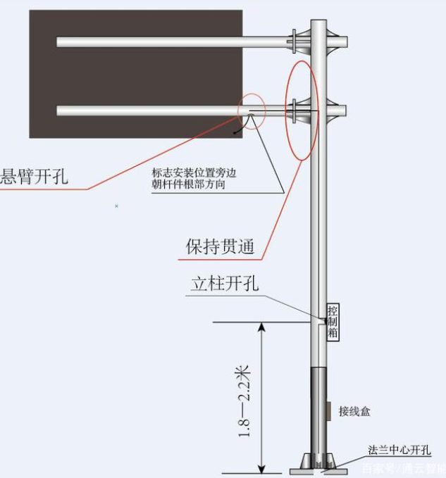 交通標(biāo)志桿件的配套應(yīng)用有哪些？