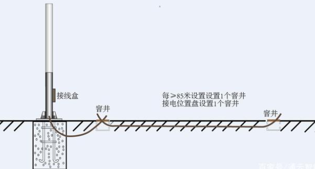 交通標(biāo)志桿件的配套應(yīng)用有哪些？