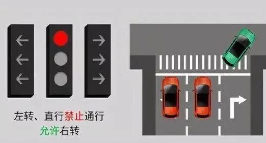 新國(guó)標(biāo)紅綠燈看不懂？3分鐘讓你看明白